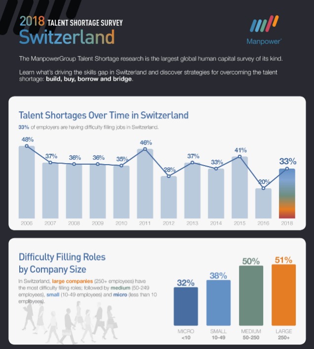 2018 Talent Shortage Survey