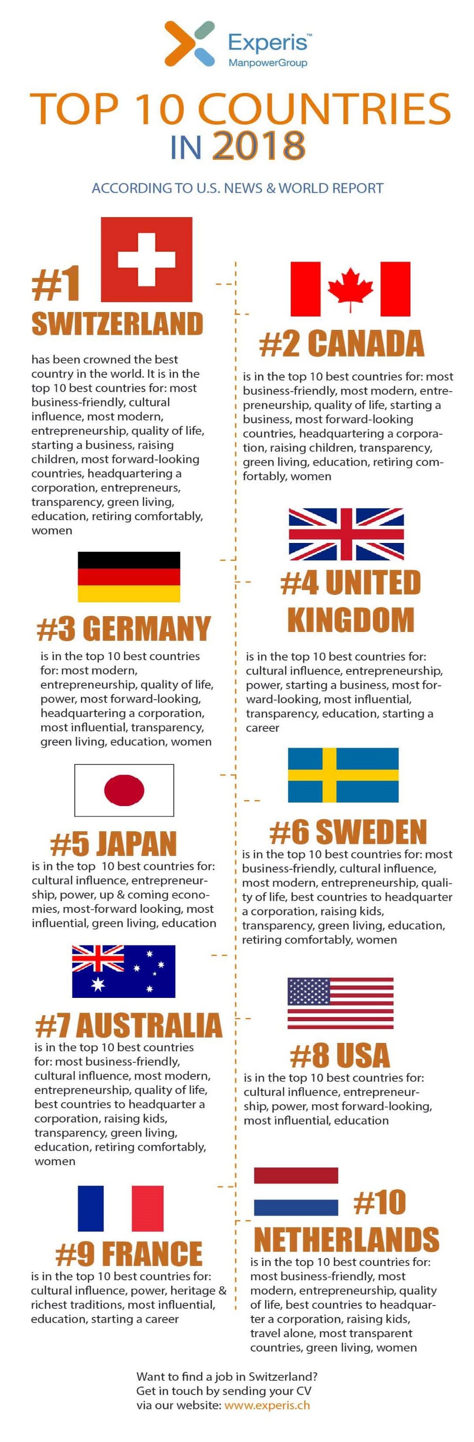 Top-10-countries-in-2018